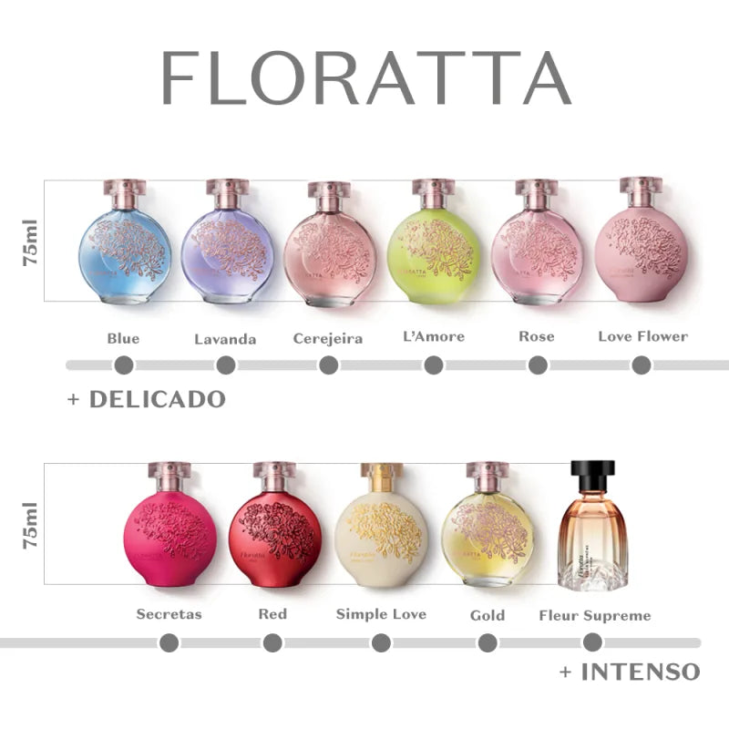 Floratta Blue Cologne